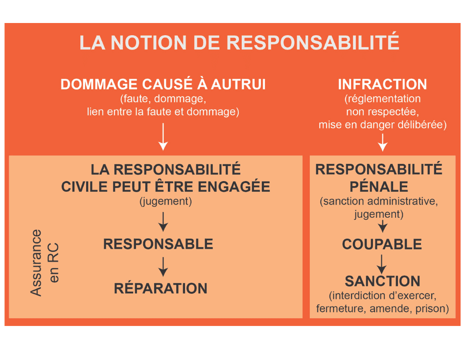 Sécurité (1) (1)